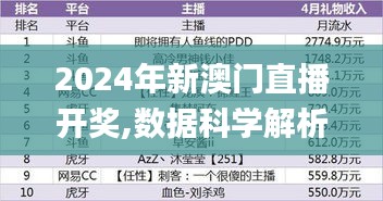 2024年新澳门直播开奖,数据科学解析说明_外观版ADS8.17