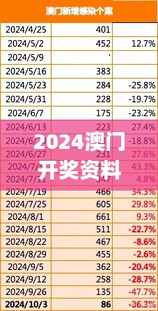 2024澳门开奖资料,实践数据分析评估_互联版MKC4.19