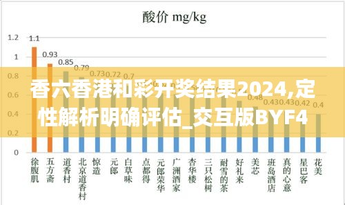 香六香港和彩开奖结果2024,定性解析明确评估_交互版BYF4.44