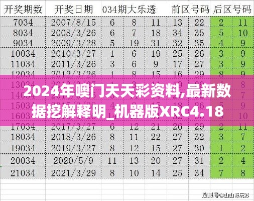 2024年噢门天天彩资料,最新数据挖解释明_机器版XRC4.18