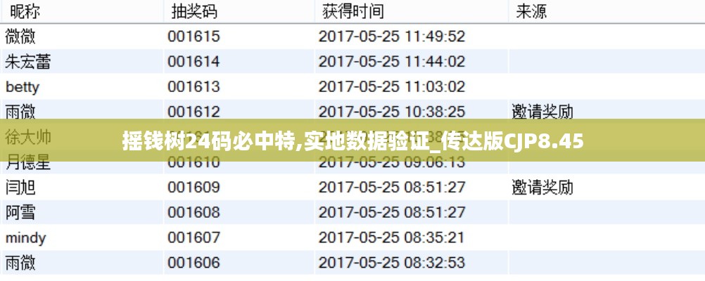 摇钱树24码必中特,实地数据验证_传达版CJP8.45