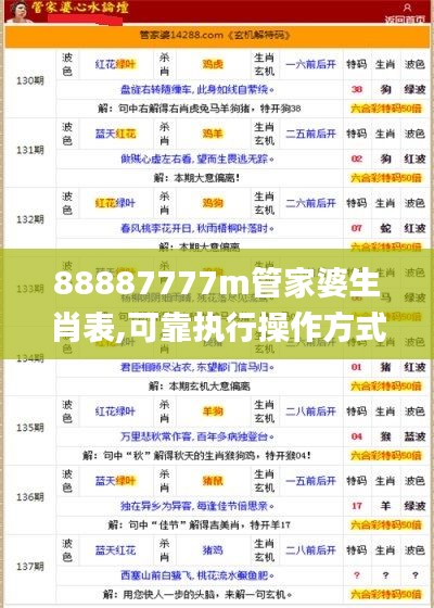 88887777m管家婆生肖表,可靠执行操作方式_显示版QGF8.58