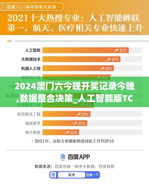 2024澳门六今晚开奖记录今晚,数据整合决策_人工智能版TCQ8.61