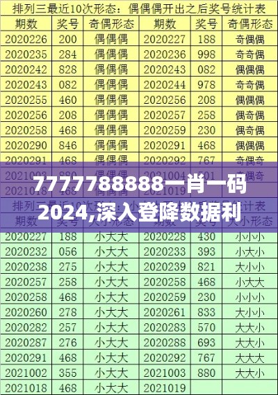 7777788888一肖一码2024,深入登降数据利用_家庭版WCT8.53