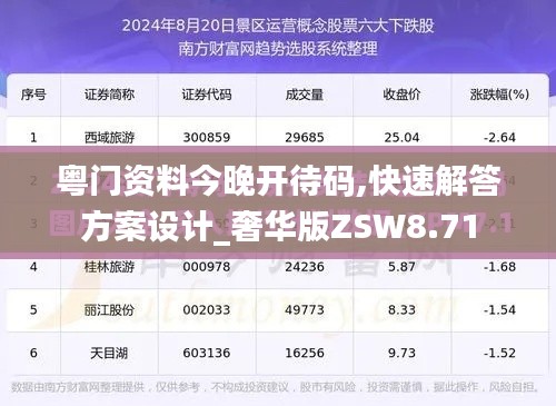 粤门资料今晚开待码,快速解答方案设计_奢华版ZSW8.71