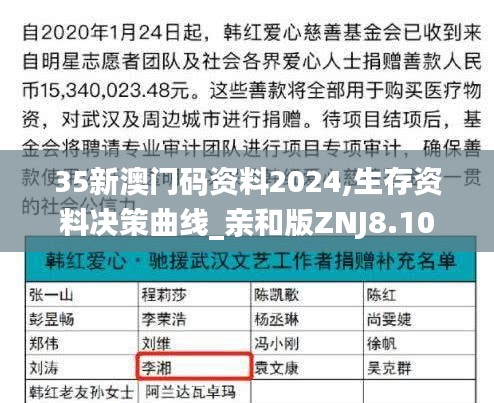 35新澳门码资料2024,生存资料决策曲线_亲和版ZNJ8.10