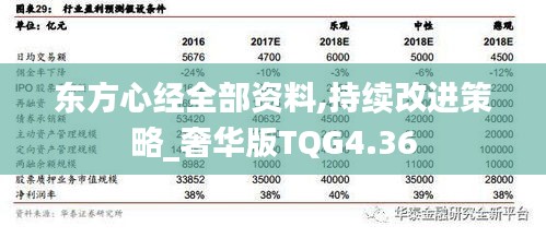 东方心经全部资料,持续改进策略_奢华版TQG4.36