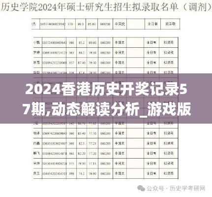 2024香港历史开奖记录57期,动态解读分析_游戏版CKG8.40