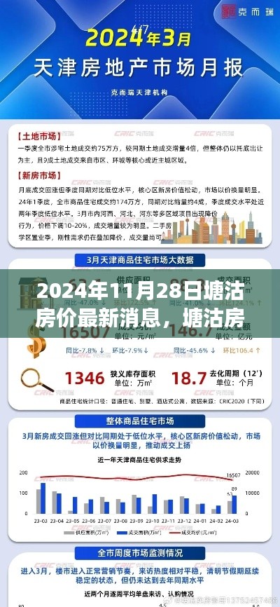 塘沽房价最新动态及市场趋势，洞悉2024年11月塘沽区域房地产市场