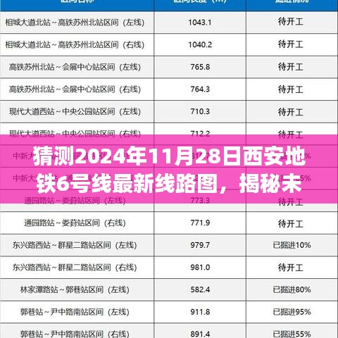 揭秘预测，2024年西安地铁6号线最新线路图解读与未来展望