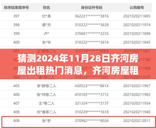 齐河房屋出租风云，预测未来温馨家园的热门消息（2024年11月28日）