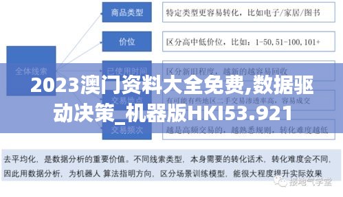 2023澳门资料大全免费,数据驱动决策_机器版HKI53.921