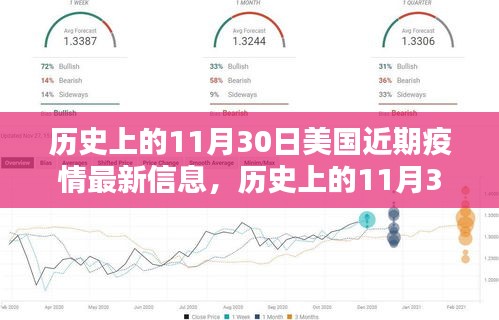 历史上的11月30日与美国疫情深度解析，最新信息汇总与解析