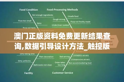 澳门正版资料免费更新结果查询,数据引导设计方法_触控版YFQ36.360