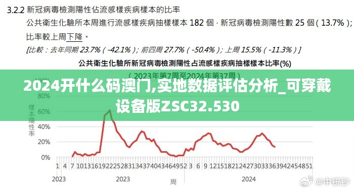 2024开什么码澳门,实地数据评估分析_可穿戴设备版ZSC32.530