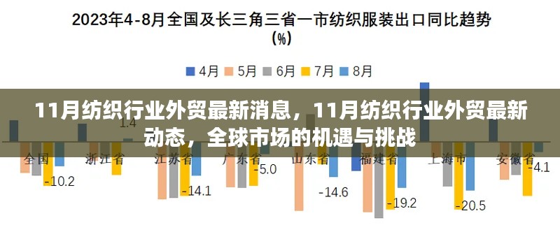 全球纺织行业外贸新动态，机遇与挑战并存于十一月全球市场