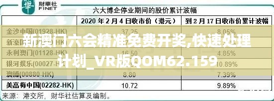 新澳门六会精准免费开奖,快速处理计划_VR版QOM62.159