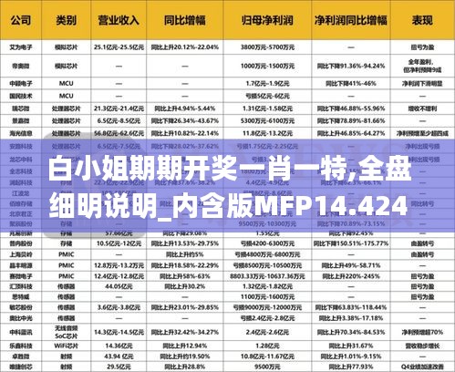 白小姐期期开奖一肖一特,全盘细明说明_内含版MFP14.424