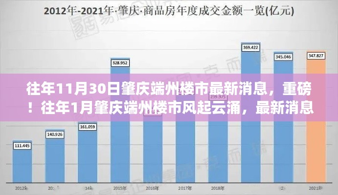 肇庆端州楼市动态，最新消息解析与市场趋势分析