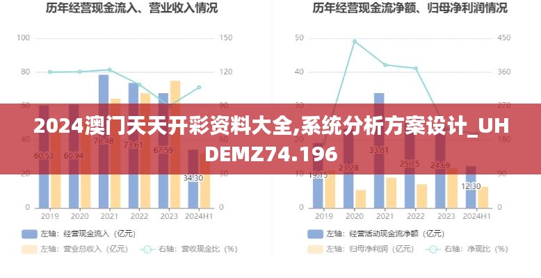 2024澳门天天开彩资料大全,系统分析方案设计_UHDEMZ74.196