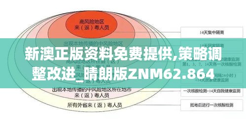 新澳正版资料免费提供,策略调整改进_晴朗版ZNM62.864