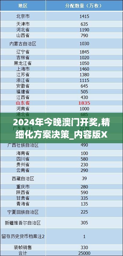 2024年今晚澳门开奖,精细化方案决策_内容版XTS3.786