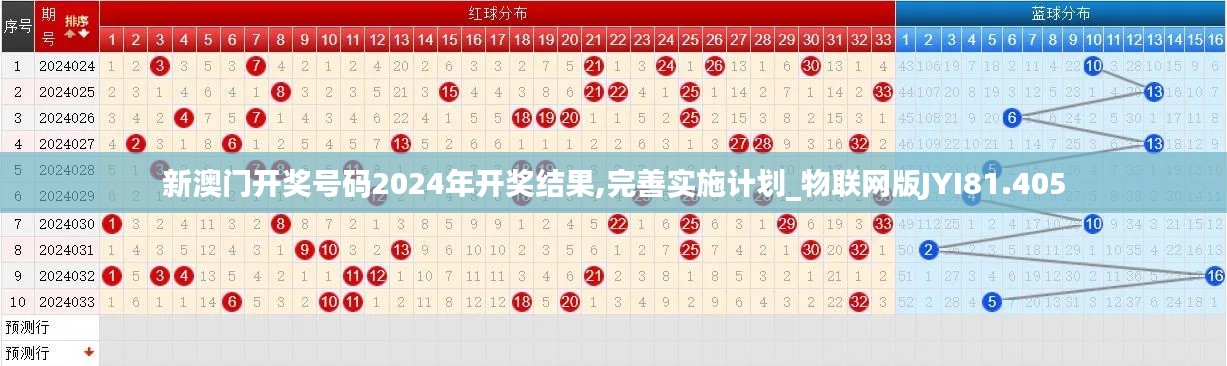 新澳门开奖号码2024年开奖结果,完善实施计划_物联网版JYI81.405