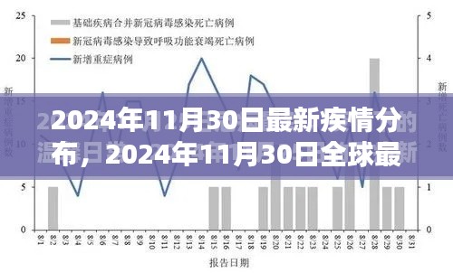 全球最新疾情分布分析报告，观点阐述与探讨（2024年11月30日）