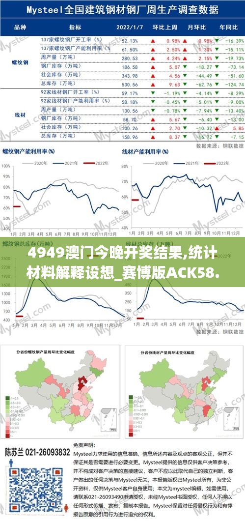 4949澳门今晚开奖结果,统计材料解释设想_赛博版ACK58.583