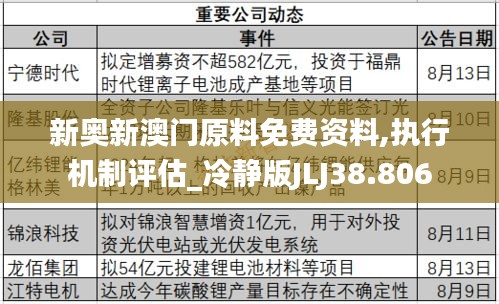 新奥新澳门原料免费资料,执行机制评估_冷静版JLJ38.806