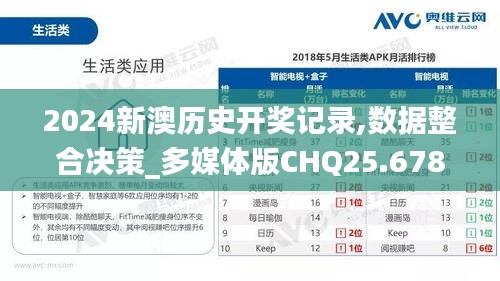 2024新澳历史开奖记录,数据整合决策_多媒体版CHQ25.678