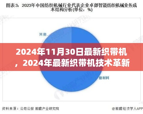 2024年织带机技术革新与市场趋势分析，最新设备与市场展望