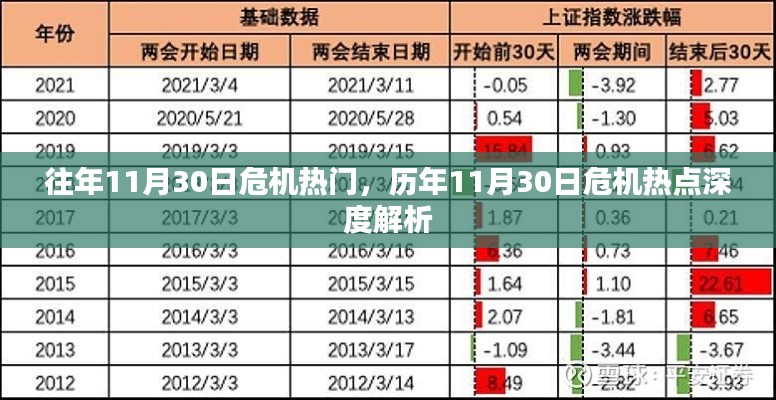 历年11月30日危机热点深度解析与启示