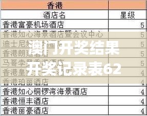 初遇在故事开头 第3页