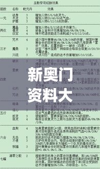 新奥门资料大全正版资料2024年免费下载,深度研究解析_趣味版PHO37.517