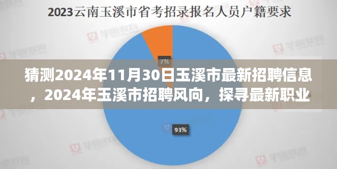 探寻玉溪市未来招聘风向，最新职业机遇展望与预测（2024年玉溪市招聘趋势分析）