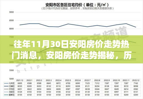 历年11月30日安阳房价走势深度解析与揭秘，热门消息回顾与洞察