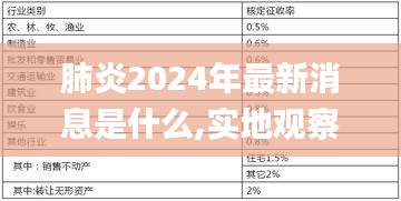 肺炎2024年最新消息是什么,实地观察解释定义_RZP33.430流线型版