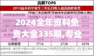 2024全年资料免费大全335期,专业调查具体解析_PEW70.485科技版