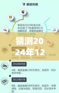 美团未来展望，解析最新融资动态与未来融资展望（预测至2024年）