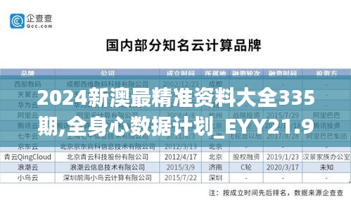 2024新澳最精准资料大全335期,全身心数据计划_EYY21.976加速版