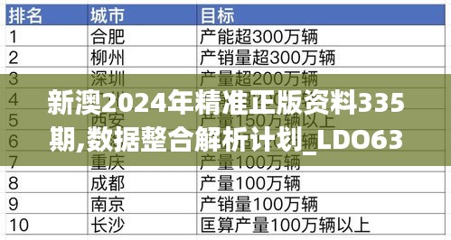 新澳2024年精准正版资料335期,数据整合解析计划_LDO63.655幽雅版