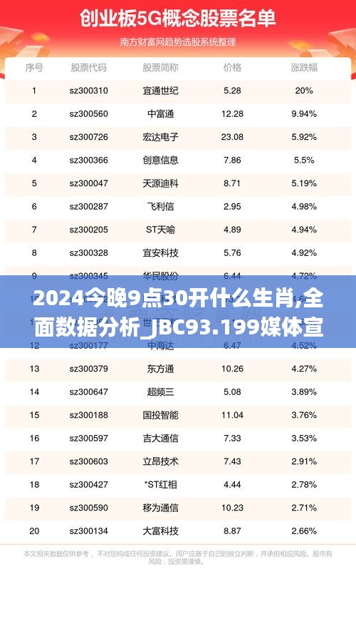 2024今晚9点30开什么生肖,全面数据分析_JBC93.199媒体宣传版