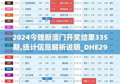 2024今晚新澳门开奖结果335期,统计信息解析说明_DHE29.936娱乐版