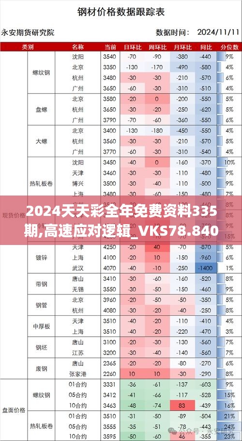 2024天天彩全年免费资料335期,高速应对逻辑_VKS78.840DIY版