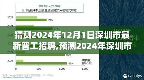 2024年深圳市普工招聘趋势展望，岗位需求、待遇与行业趋势深度解析