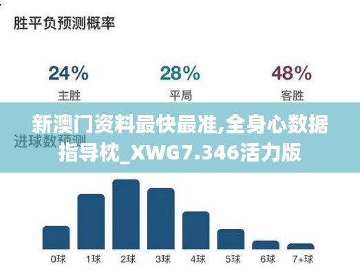 新澳门资料最快最准,全身心数据指导枕_XWG7.346活力版