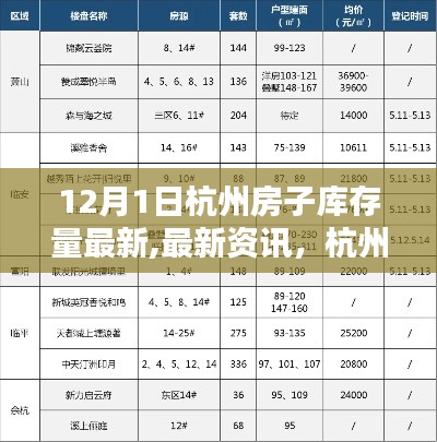 杭州房屋库存量最新概况（12月1日版）资讯更新