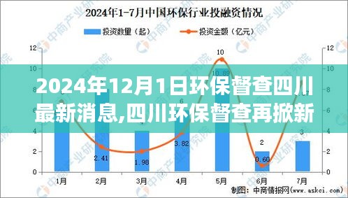 四川环保督查掀起新篇章，最新动态与影响洞察（2024年12月1日最新消息）