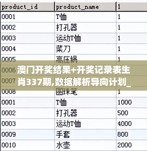 澳门开奖结果+开奖记录表生肖337期,数据解析导向计划_Prime60.764-5